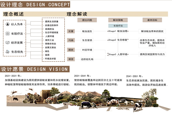 第十三屆園冶杯一等獎(jiǎng)作品 | “保”疆衛(wèi)境·無(wú)蚊而愈 