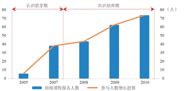 新北市共榮社區(qū)：修復(fù)生態(tài)資源，發(fā)展友善農(nóng)業(yè)
