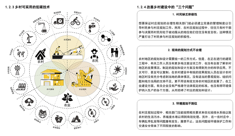 第二屆鄉(xiāng)村振興聯(lián)合畢業(yè)設計一等獎作品丨泡菜工坊