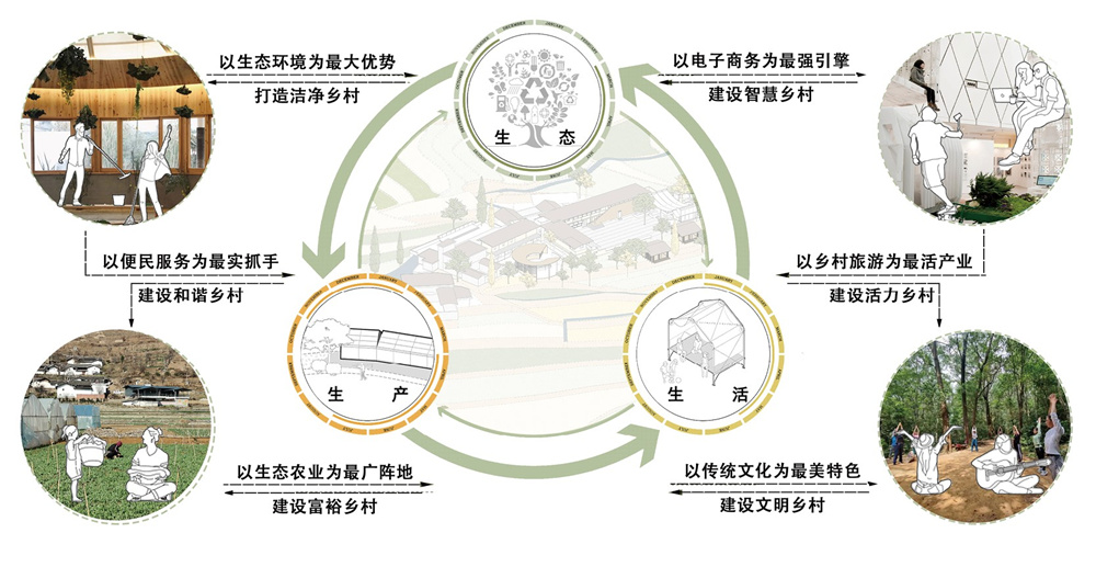 第二屆鄉(xiāng)村振興聯(lián)合畢業(yè)設計一等獎作品丨泡菜工坊