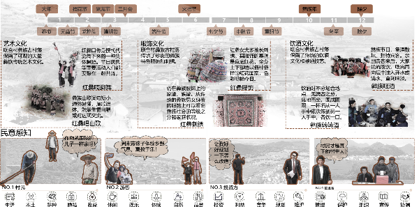 第二屆鄉村振興國際聯合畢業設計二等獎作品丨山水彝鄉，四時流霞