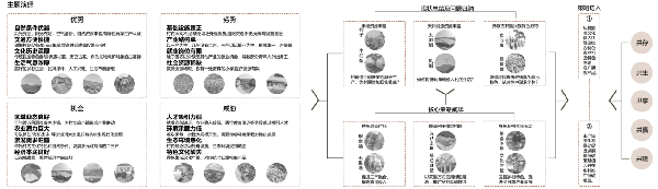 第二屆鄉村振興國際聯合畢業設計二等獎作品丨山水彝鄉，四時流霞