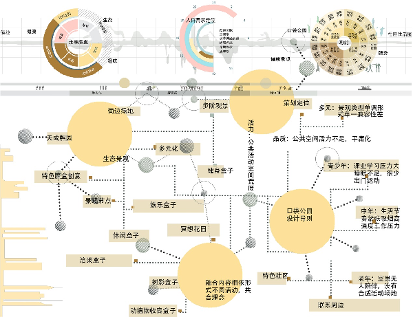 2023年河北省園林綠化設(shè)計競賽二等獎作品丨樂享魔盒