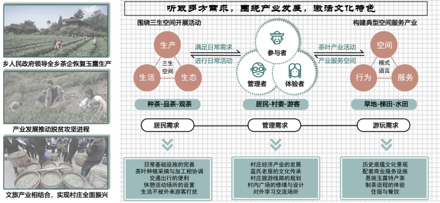 第二屆鄉(xiāng)村振興國際聯(lián)合畢業(yè)設(shè)計(jì)三等獎(jiǎng)作品丨玉露緣起·傳承共生