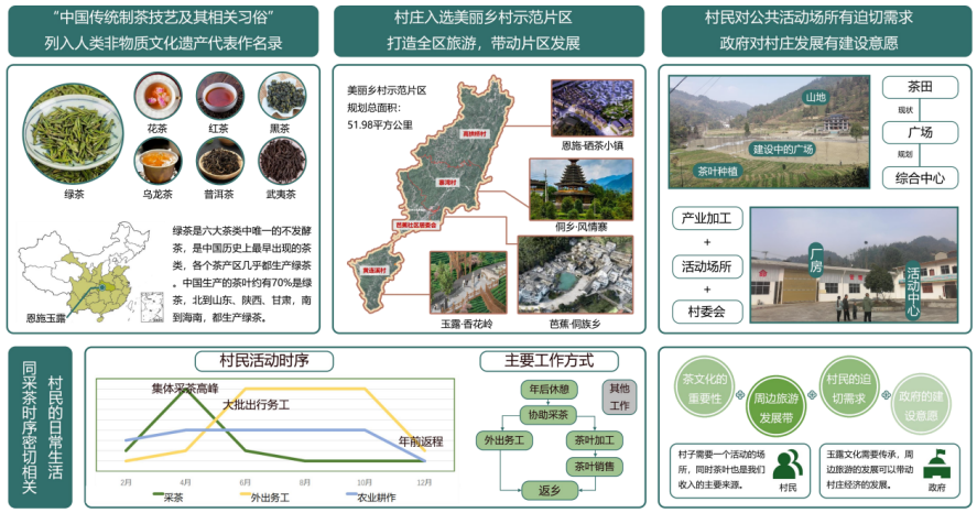 第二屆鄉(xiāng)村振興國際聯(lián)合畢業(yè)設(shè)計(jì)三等獎(jiǎng)作品丨玉露緣起·傳承共生