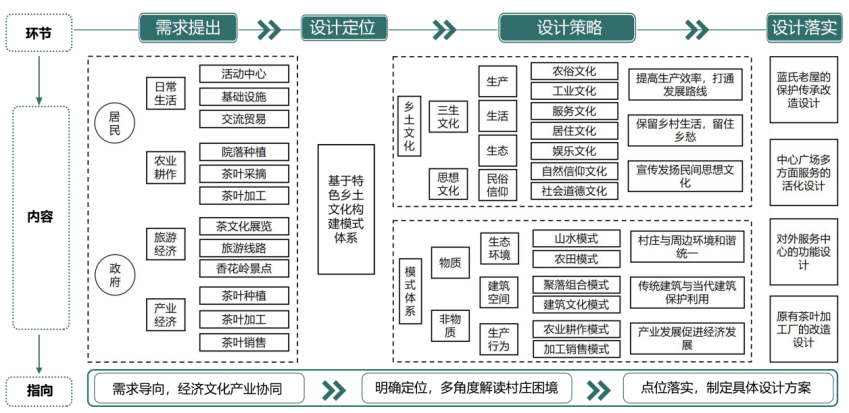 第二屆鄉(xiāng)村振興國際聯(lián)合畢業(yè)設(shè)計(jì)三等獎(jiǎng)作品丨玉露緣起·傳承共生