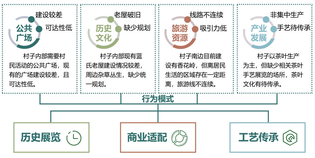 第二屆鄉(xiāng)村振興國際聯(lián)合畢業(yè)設(shè)計(jì)三等獎(jiǎng)作品丨玉露緣起·傳承共生