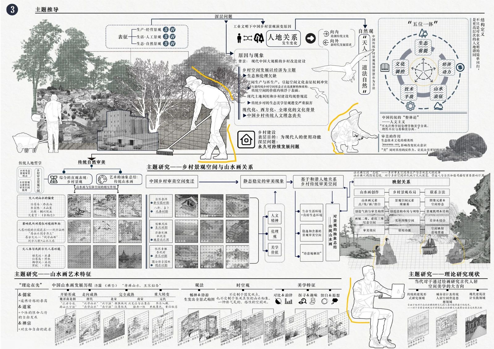 第十四屆園冶杯一等獎作品丨耽丘壑者，選村莊之勝