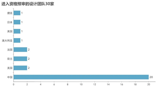 古藺國際建筑設計競賽現(xiàn)場踏勘及交流答疑會